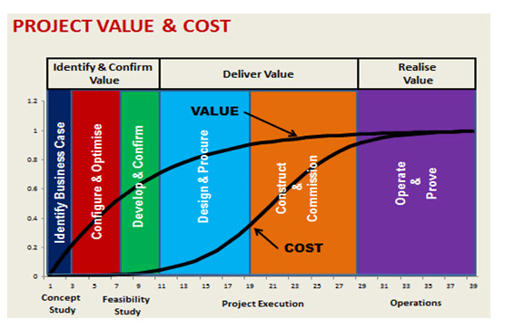 managing-business-case2