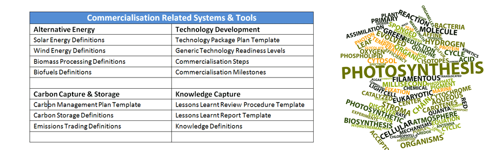 commercialisation-1